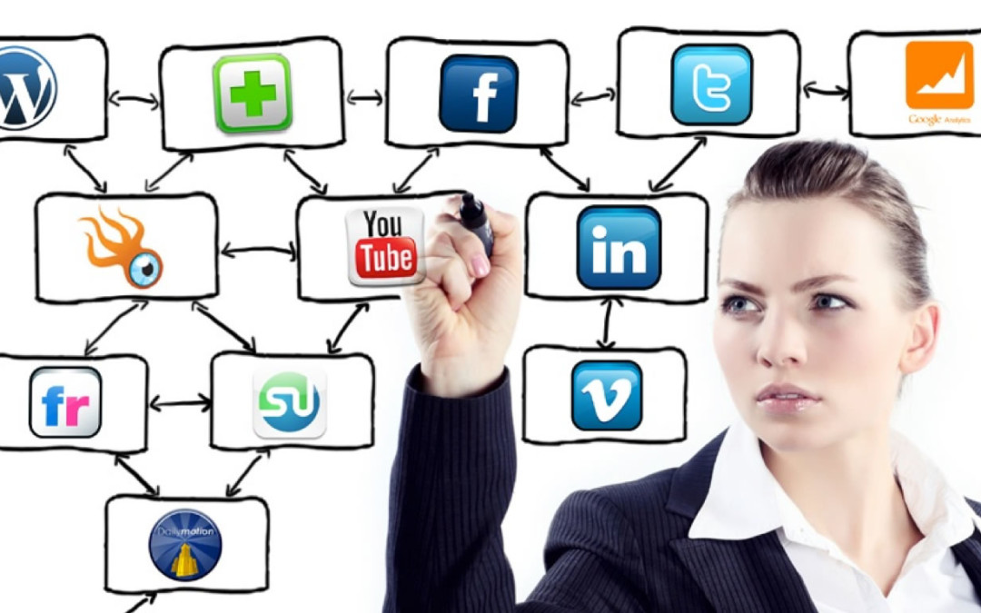 PROMOCIONAR REDES SOCIALES – PROMOCIONES CRUZADAS