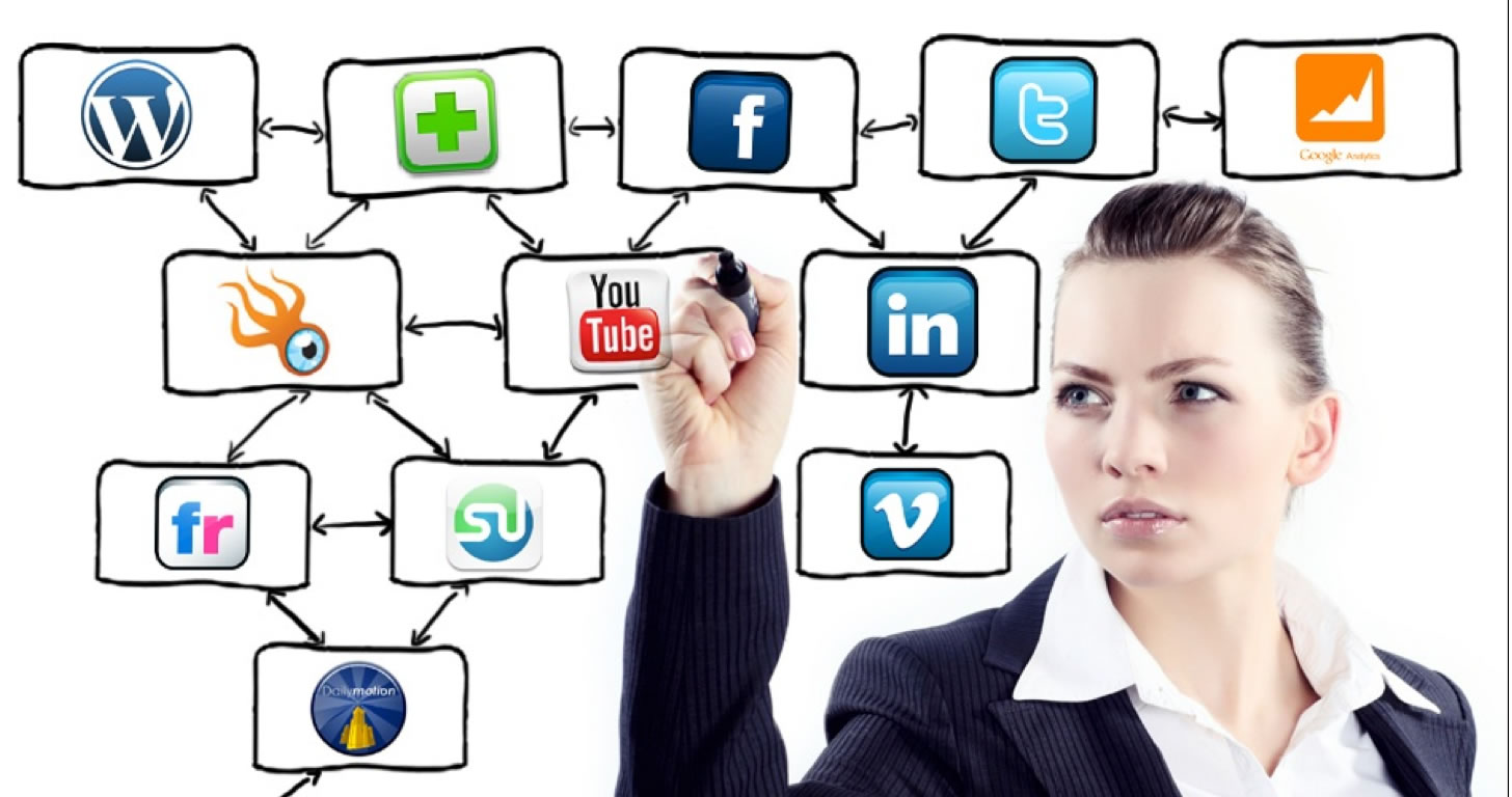 PROMOCIONAR REDES SOCIALES – PROMOCIONES CRUZADAS