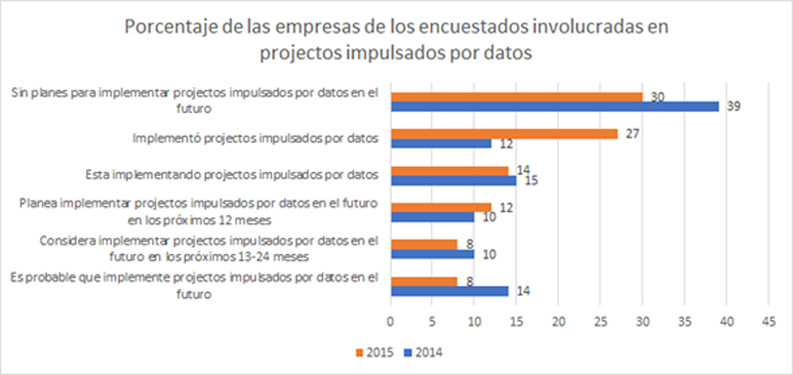 publicidad en YouTube