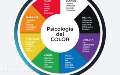 Psicología del color