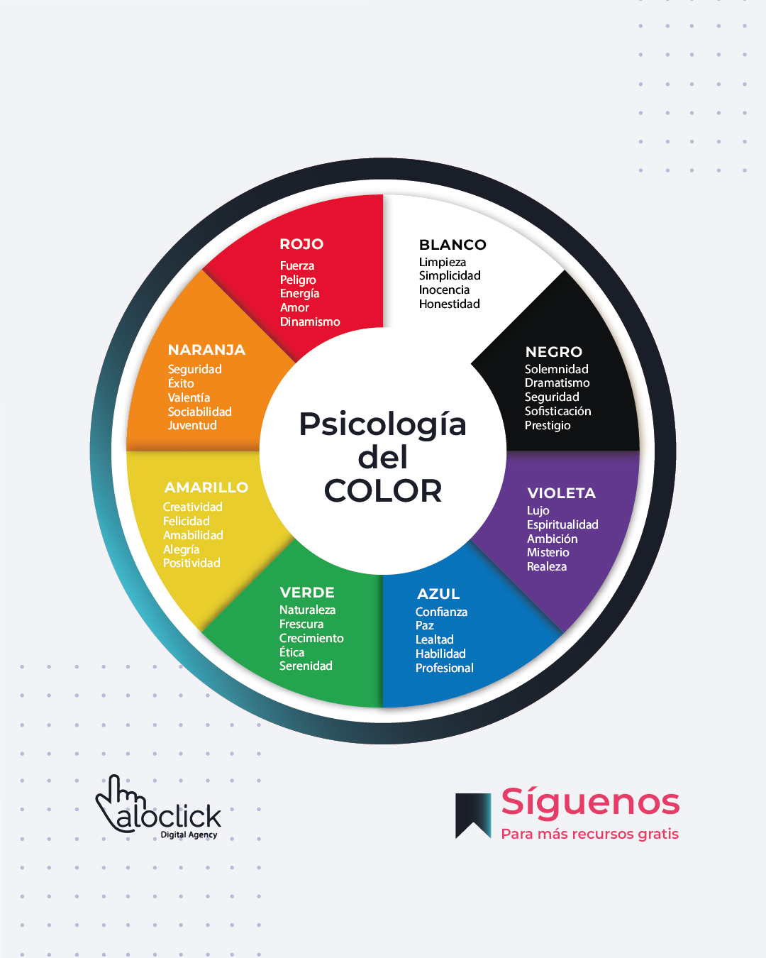 Psicolog a Del Color Aloclick