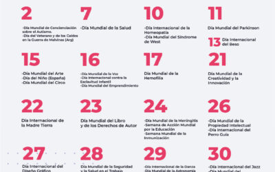 Efemérides Abril 2023