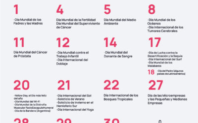 Efemérides Internacionales Junio 2023