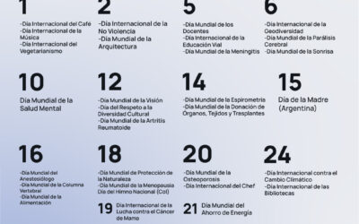 Efemérides Octubre 2023