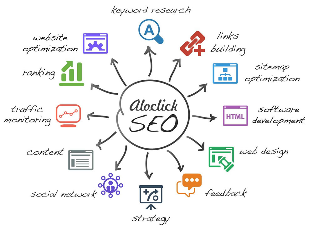 SEO - mejoramos la posicion de tu web