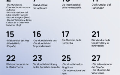 Efemérides Abril 2024